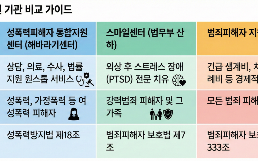 성범죄피해자 권리 구제와 일상 회복을 위한 법률사무소 금옥의 조력 가이드